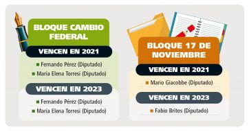 Tironeos y rosca por las elecciones indefinidas