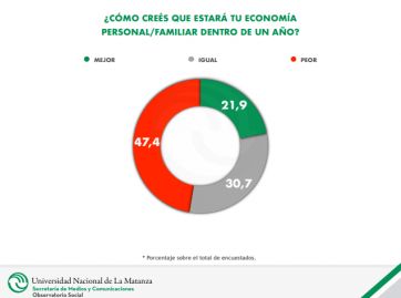 Economía, la otra víctima de la Pandemia en el AMBA