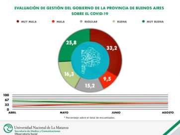 Economía, la otra víctima de la Pandemia en el AMBA