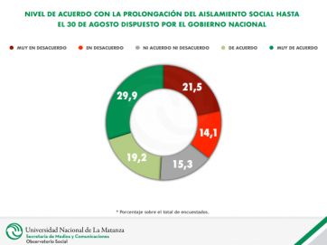 Economía, la otra víctima de la Pandemia en el AMBA