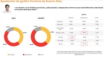 Economía, corrupción e inseguridad: las consecuencias de la pandemia en la caída de imagen presidencial