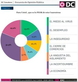 Cuánto pesa la pandemia en la imagen de los gobernadores patagónicos