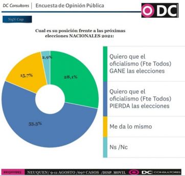 Cuánto pesa la pandemia en la imagen de los gobernadores patagónicos