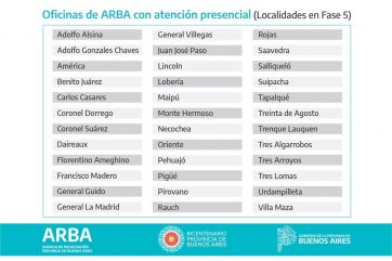 Vuelven a abrir los centros de servicio de ARBA en municipios que están en fase 5