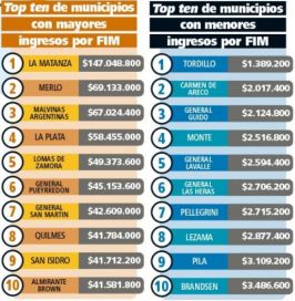 Sigue la firma de convenios por el FIM entre la Provincia y los intendentes: cuánto le toca a cada municipio