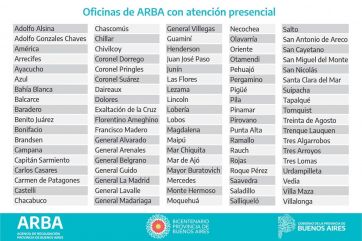 Cuáles son los noventa distritos en los que ARBA retomó la atención presencial