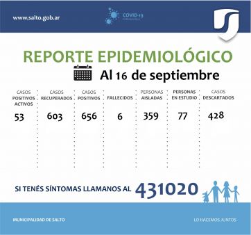 Médico de la Policía operó siendo positivo de Covid: ya intervienen la Justicia y el ministro Berni