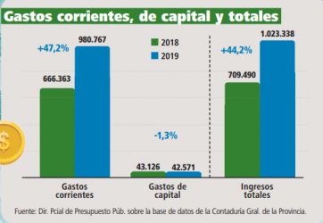 La última rendición de cuentas de Vidal