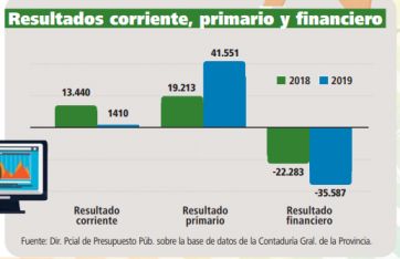 La última rendición de cuentas de Vidal