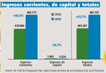 La última rendición de cuentas de Vidal