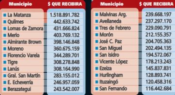 Por qué se demoró la firma de los convenios con los municipios para el plan de seguridad