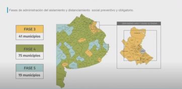 Cómo quedó el sistema de Fases en cada uno de los 135 distritos de la Provincia