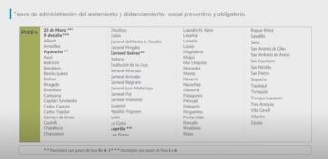 Cómo quedó el sistema de Fases en cada uno de los 135 distritos de la Provincia