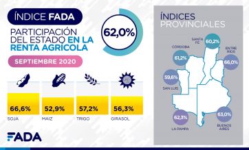 ¿Cómo afectan el cepo y otras medidas? la queja del campo por los impuestos