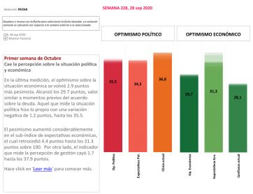 Pesimismo en aumento