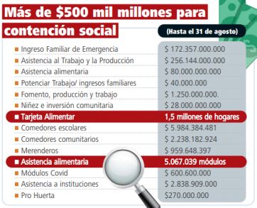 Organizaciones sociales: suman poder de los dos lados del mostrador 