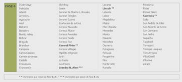 Provincia incorporó distritos a fase 5 y modificó el tablero en las 135 comunas