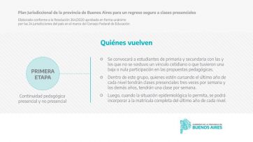 Cómo, cuándo, dónde y quiénes: todos los detalles de la vuelta a clases presenciales