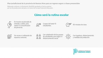 Cómo, cuándo, dónde y quiénes: todos los detalles de la vuelta a clases presenciales