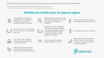 Cómo, cuándo, dónde y quiénes: todos los detalles de la vuelta a clases presenciales