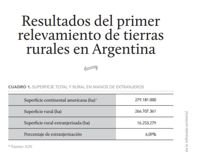 Cushamen (Chubut): qué porcentaje de tierras está en manos de