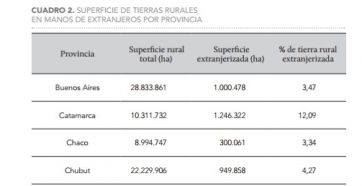 Toma de tierras en la Patagonia: las dos caras del conflicto