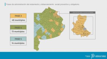 Uno por uno, así quedó el sistema de fase en los municipios bonaerenses