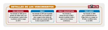 El dólar y la deuda bonaerense