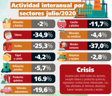 El gran tobogán de la industria bonaerense