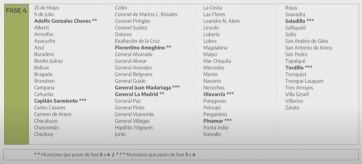 Caso por caso, cómo están los distritos bonaerense ante el avance del coronavirus