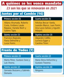 Elecciones 2021: cómo tener mayoría en el Senado