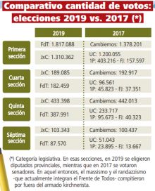 Elecciones 2021: cómo tener mayoría en el Senado