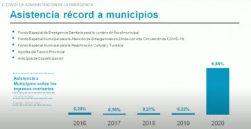 1,9 billones de pesos: monto y claves del presupuesto bonaerense