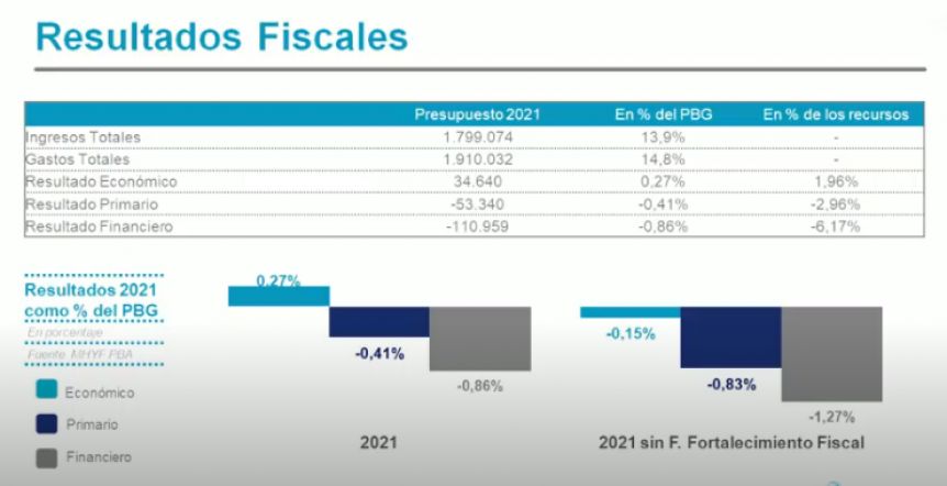 1,9 billones de pesos: monto y claves del presupuesto bonaerense