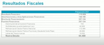 1,9 billones de pesos: monto y claves del presupuesto bonaerense