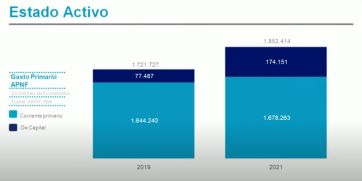 1,9 billones de pesos: monto y claves del presupuesto bonaerense