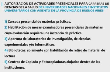 A pesar de los 70 días en descenso de contagios, Provincia remarcó que 