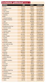 Cómo descomprimir el Conurbano