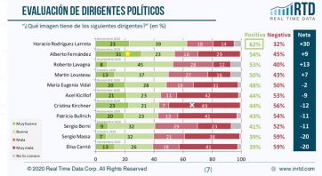 Inflación, la piedra en el zapato a pesar del repunte en la imagen de Alberto Fernández