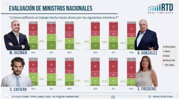 Inflación, la piedra en el zapato a pesar del repunte en la imagen de Alberto Fernández