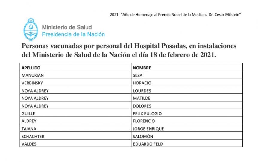 Se publicó la lista de los Vacunados VIP, los del ministerio y los del Posadas: todos los nombres
