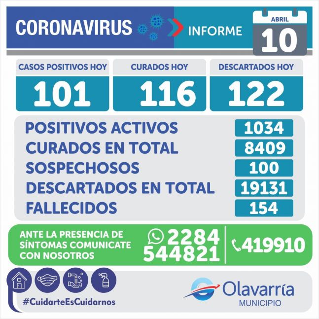 Olavarría entra en Fase 3 este domingo ante la fuerte suba de contagios y la presencia de nuevas cepas