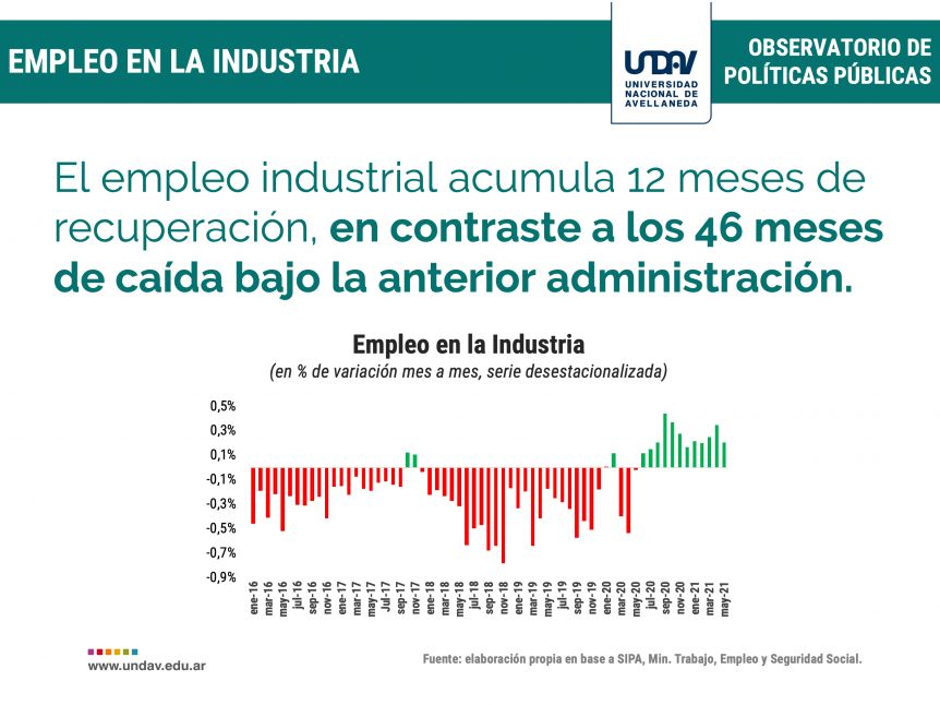 Alberto Fernández vs. Macri: comparan el nivel de empleo industrial de ambas gestiones