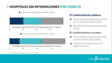 Cuáles son los 51 municipios sin muertes por coronavirus desde hace un mes