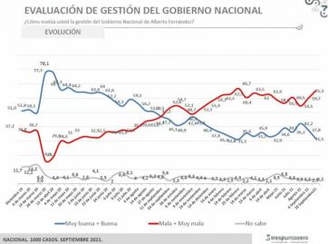 Cómo impacta en las urnas la crisis oficialista