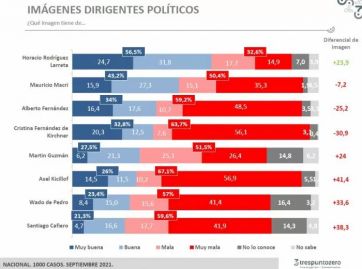 Cómo impacta en las urnas la crisis oficialista