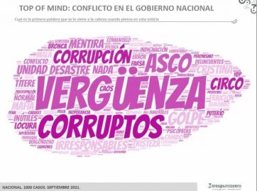 Cómo impacta en las urnas la crisis oficialista