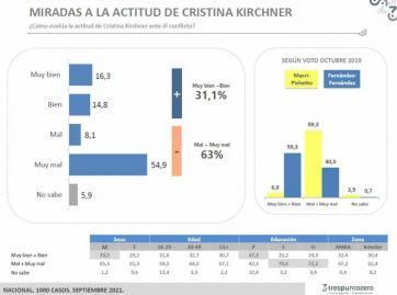 Cómo impacta en las urnas la crisis oficialista