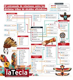 Los intendentes y el reparto de poder entre las tribus