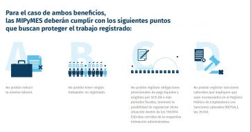 “Un puente al empleo”: así es el plan del oficialismo para cambiar planes por trabajo